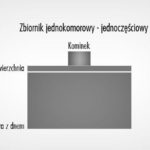 Konstrukcja własnego domu: w jaki sposób się do tego przygotować?